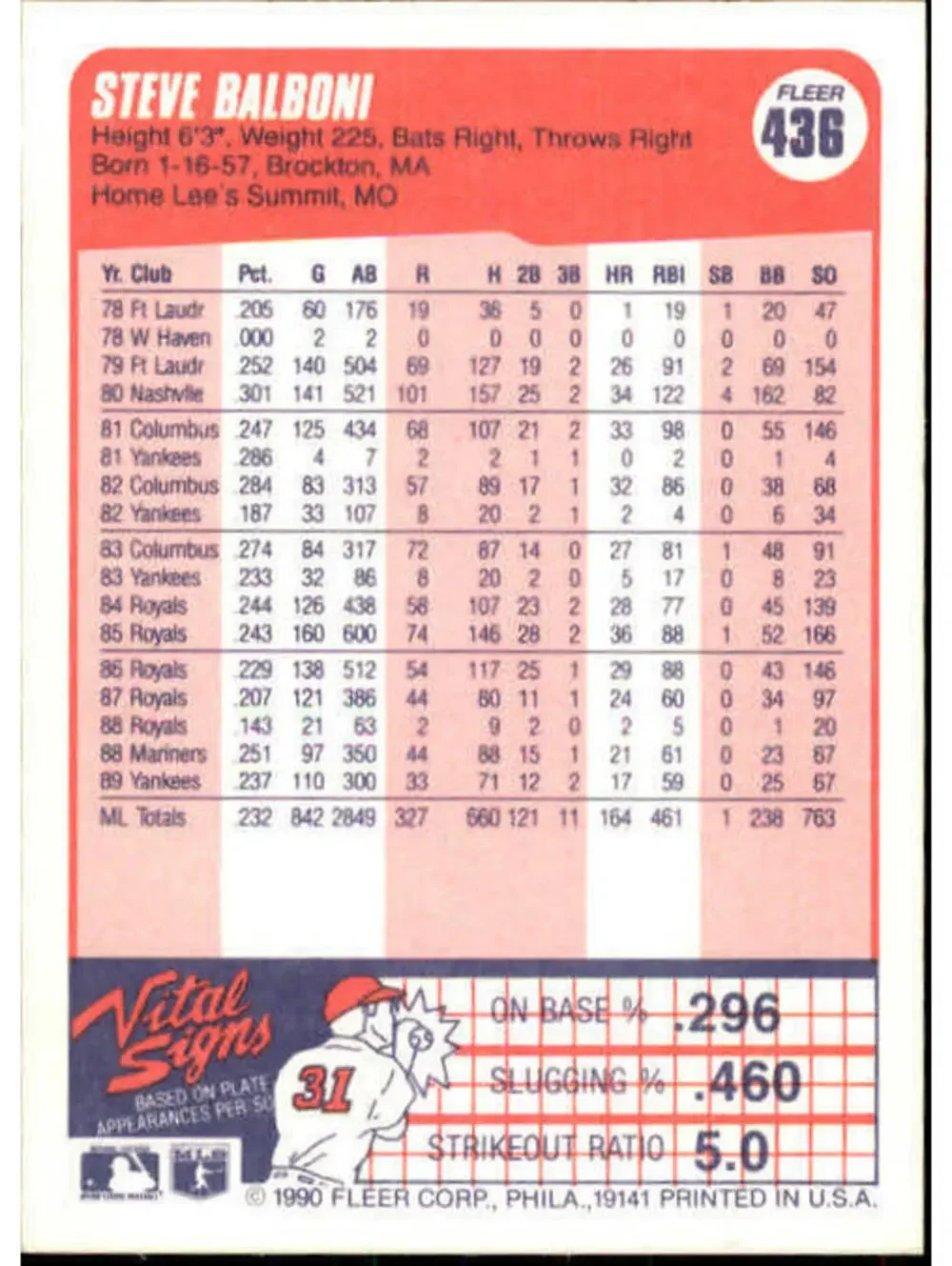 1990 Steve Balboni Fleer Baseball Card #436